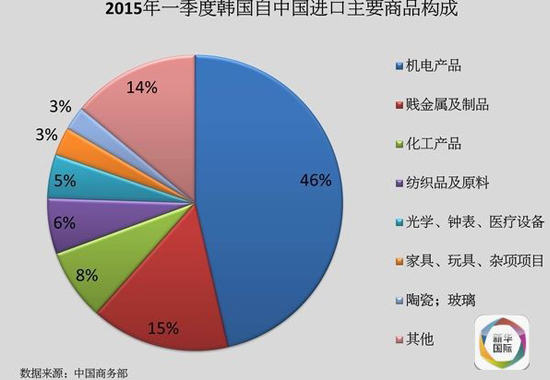 上海旅游服务贸易与经济增长的相关性及值得关注的贸易动态